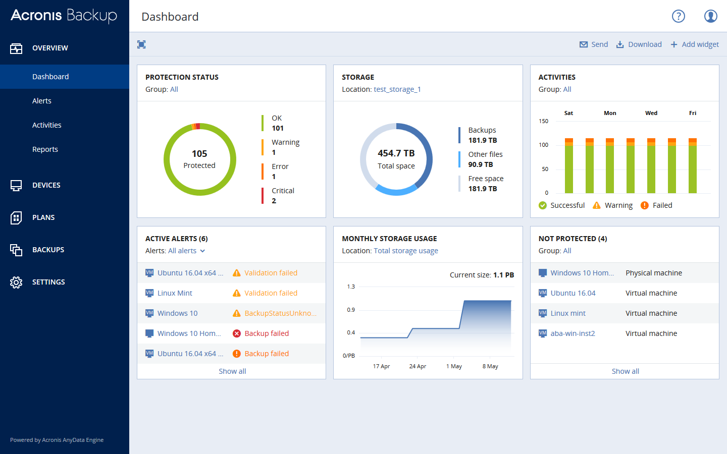 Обзор ПО для резервного копирования Acronis Backup 12.5 